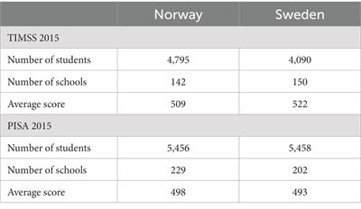 TIMSS vs. PISA: what can they tell us about student success?—a comparison of Swedish and Norwegian TIMSS and PISA 2015 results with a focus on school factors